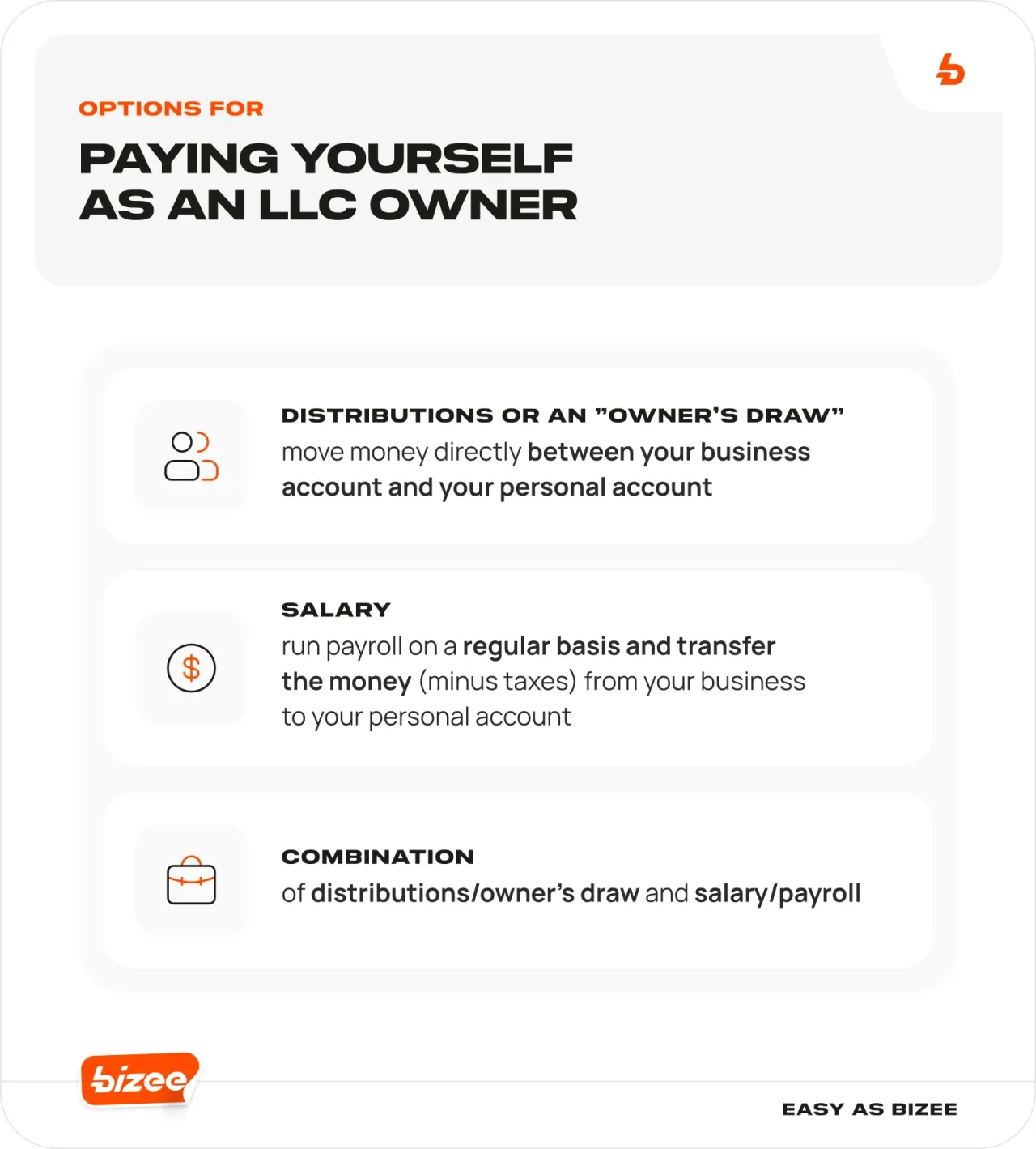 BLOG IMG 008 Paying 20Yourself 20as 20an 20LLC 20Owner 201
