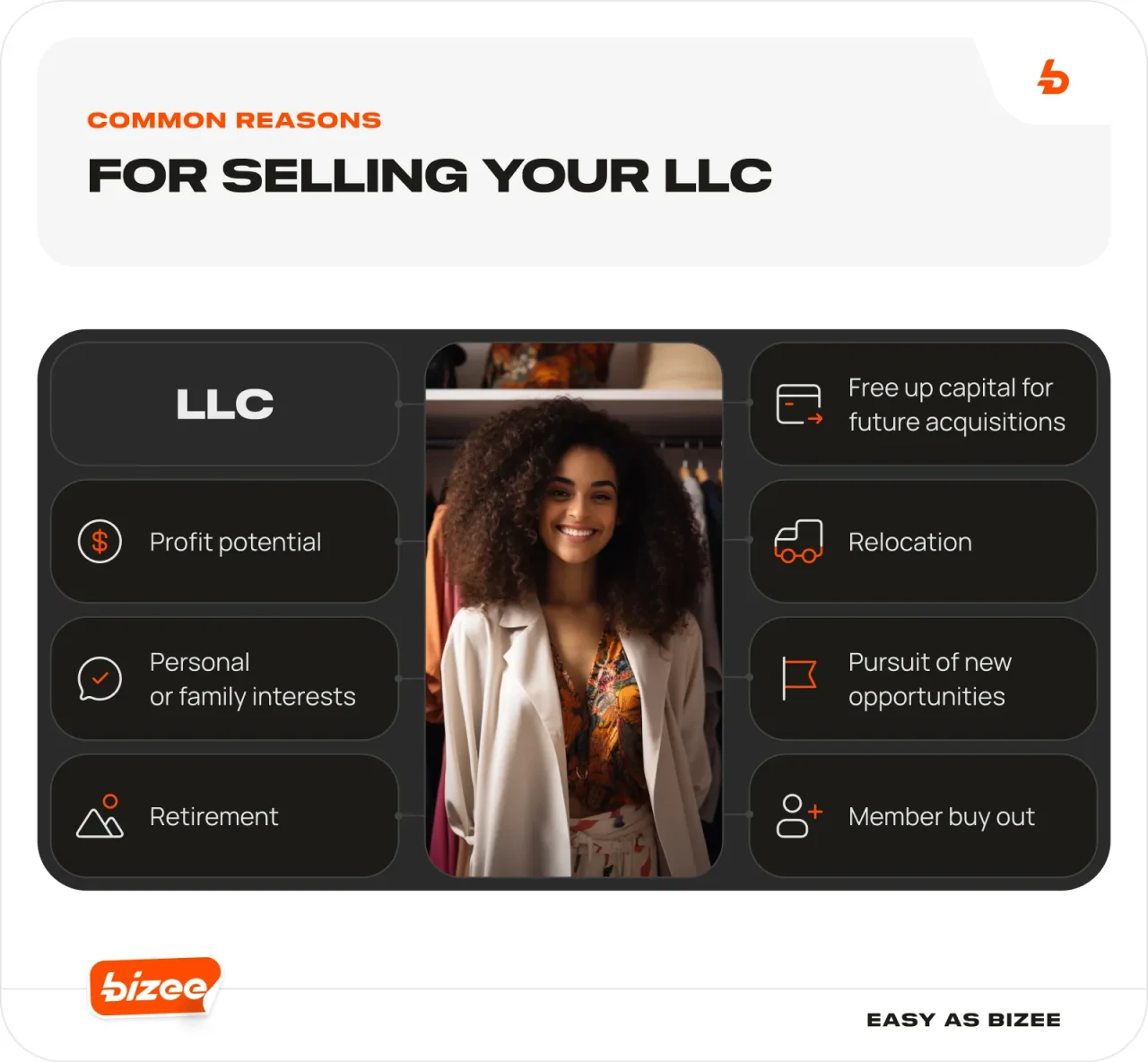 BLOG IMG 072 Common 20Reasons 20for 20Selling 20Your 20LLC 201