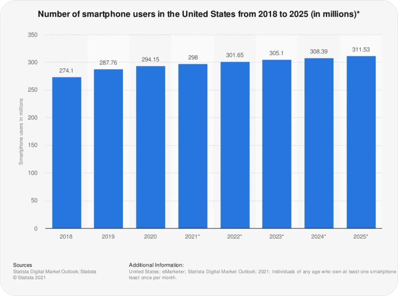 Best Items To Flip Smartphone Users