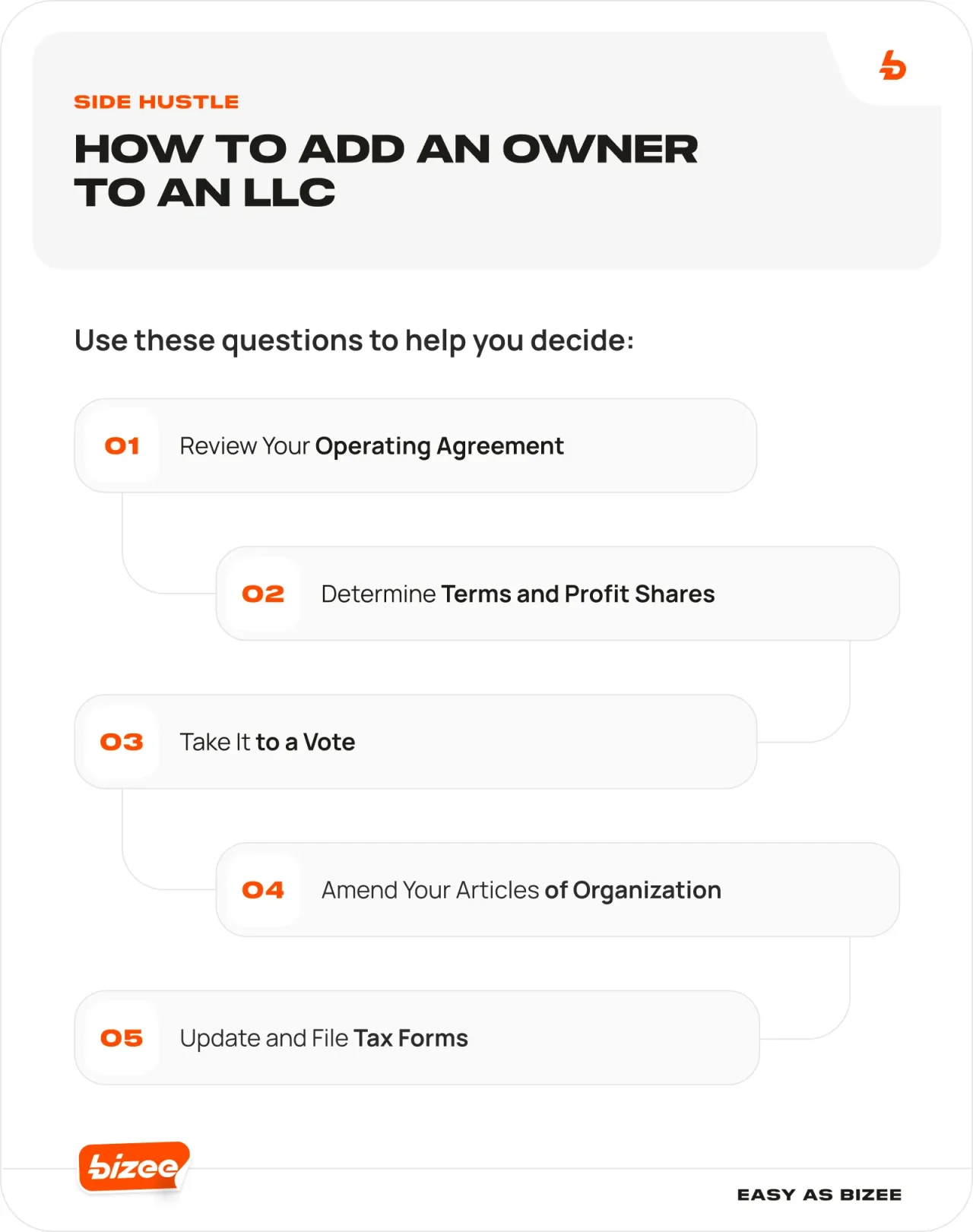 How To Add An Owner To An Llc