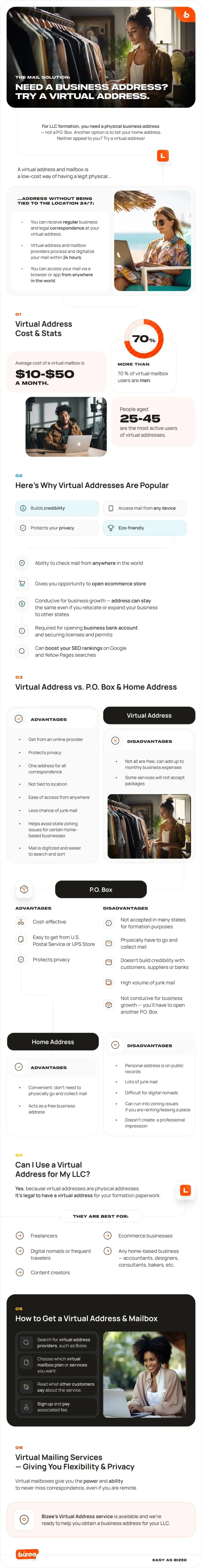Infographic The Mail Solution