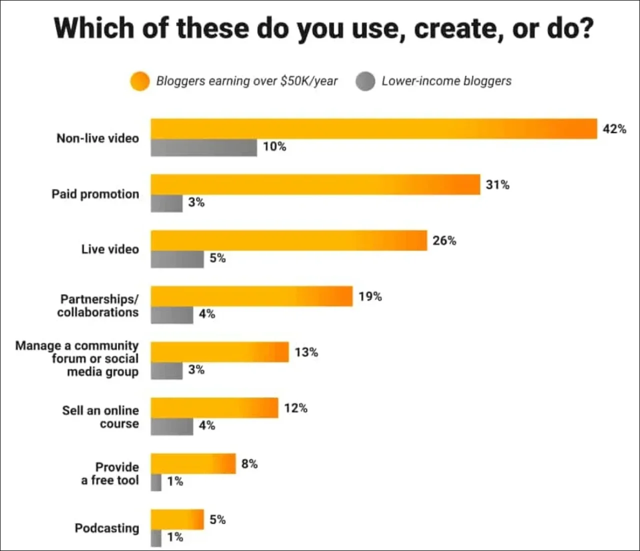 Infographics Which Of These Do You Use