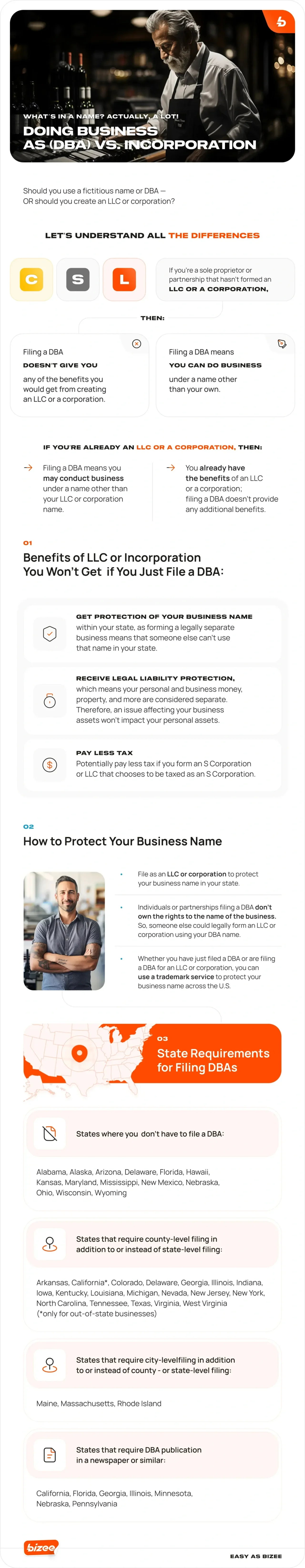 Whats In A Name Doing Business As Dba Vs Llc 2