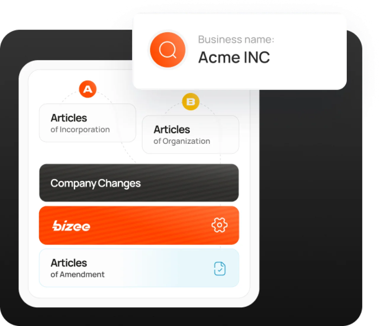 Business Formation And Company Changes Visual Guide Bizee Desktop