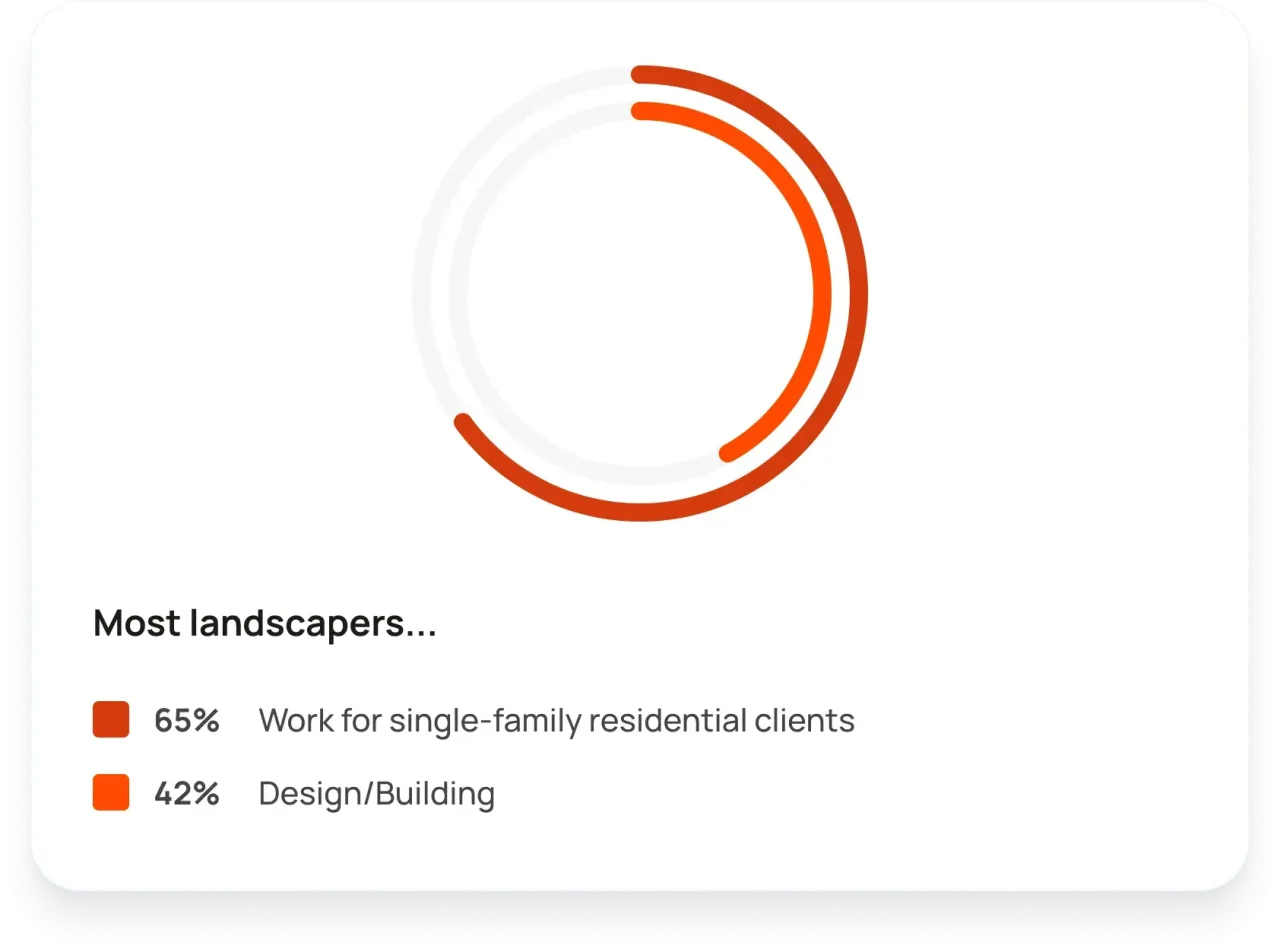 Landscaping Box