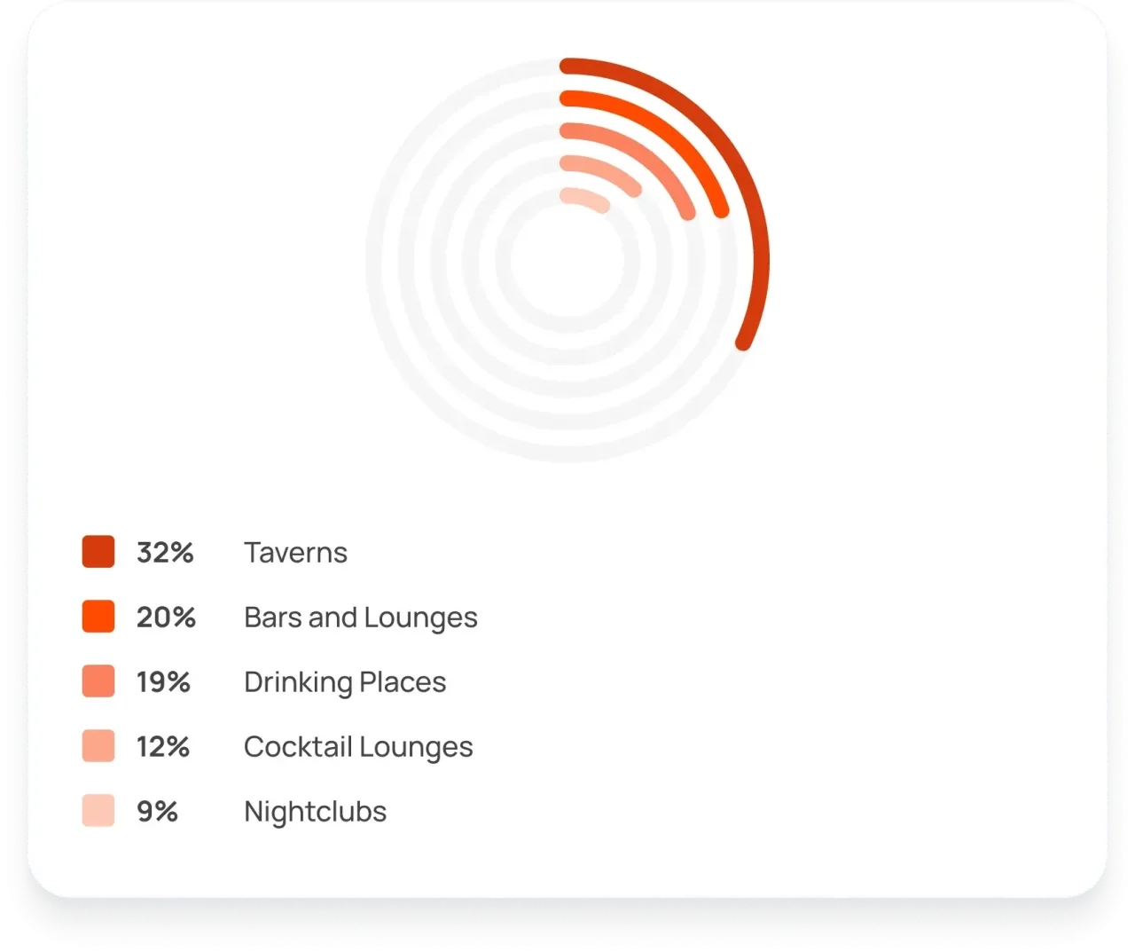 Nightclub Stats