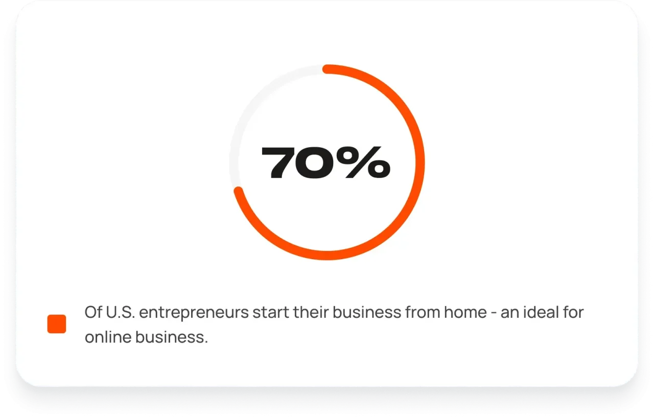 Online Business 1