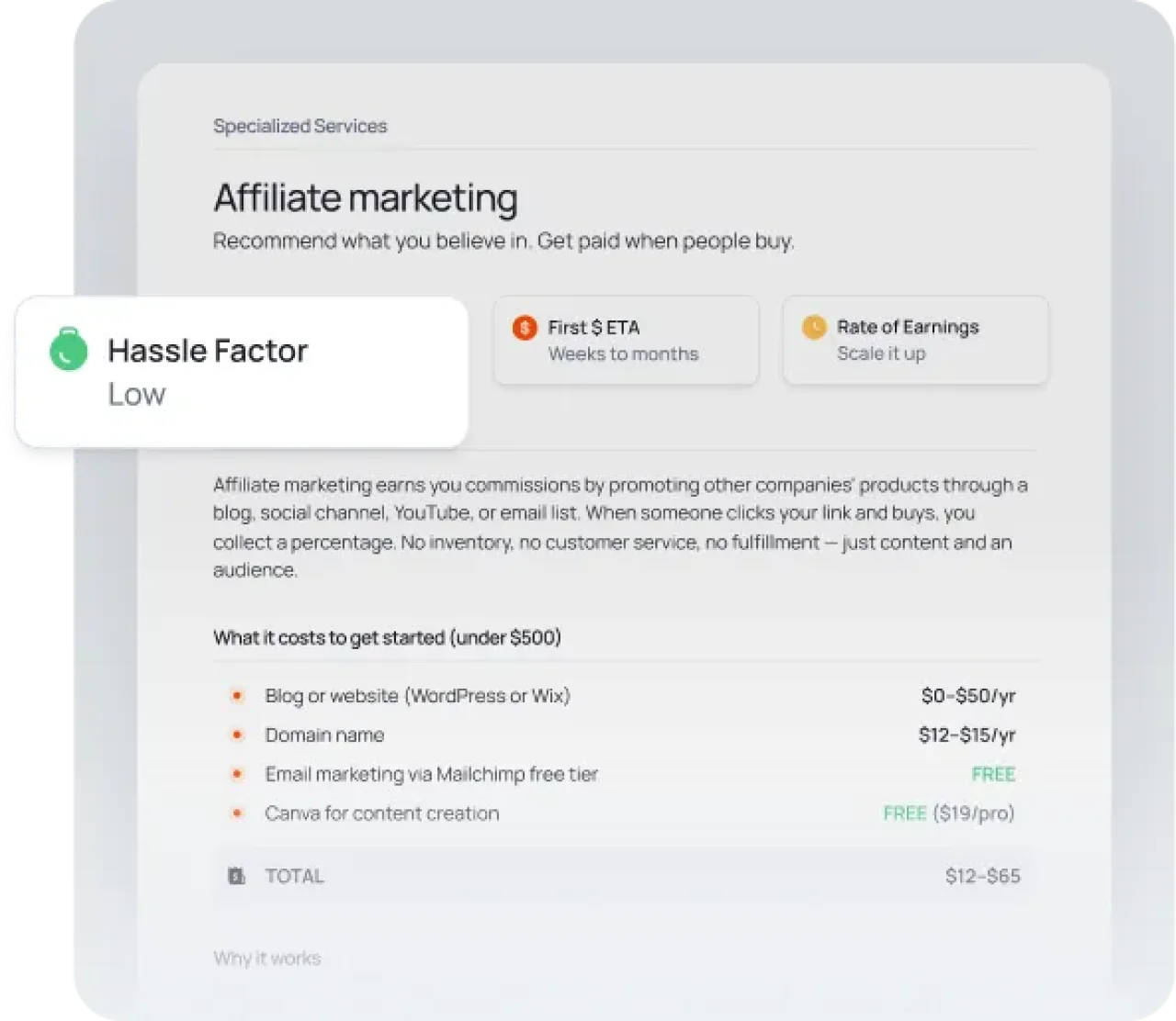 Affiliate Marketing Hassle Factor Low Ui Card