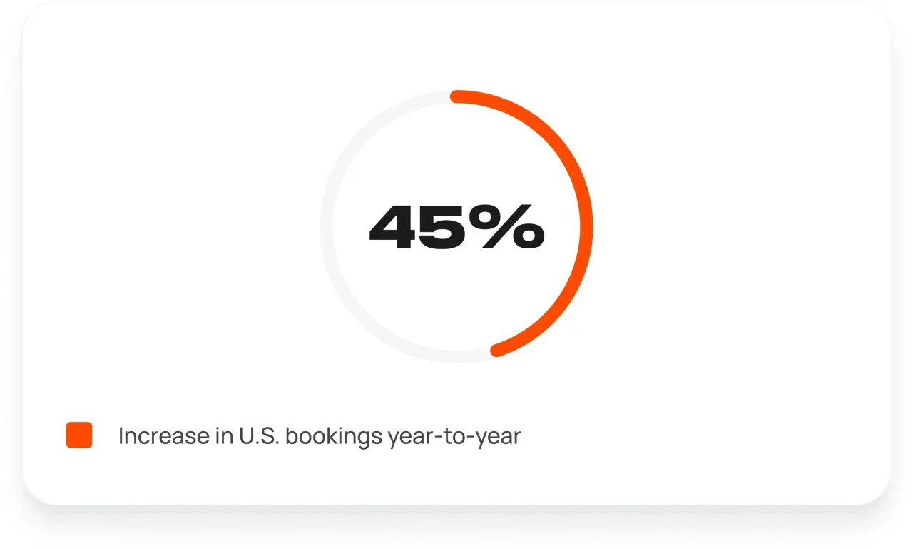 Start A Business Airbnb Chart 1