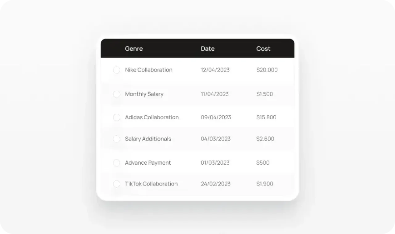 Compliance Overview Table 1 5