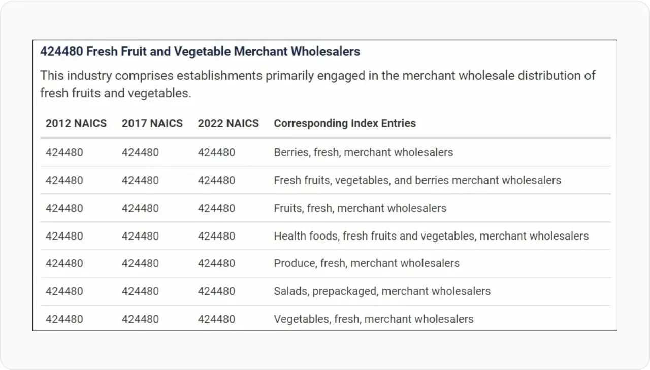 Naics Codes Small Business Na Industry Classification System Table 2
