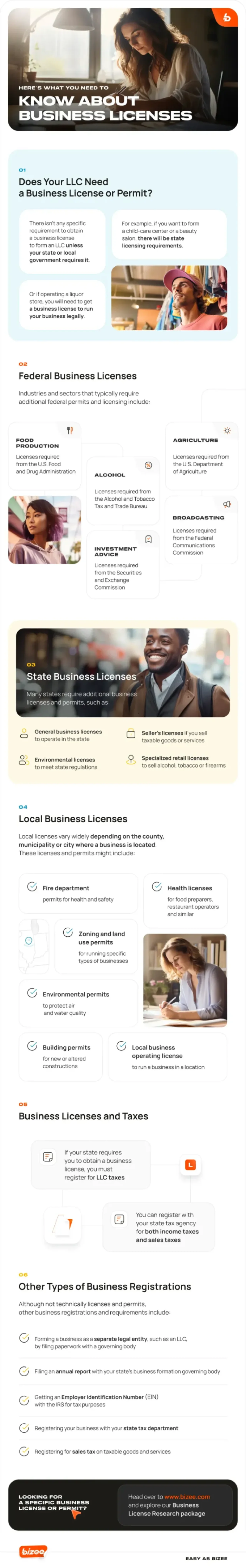 Know About Business Licenses