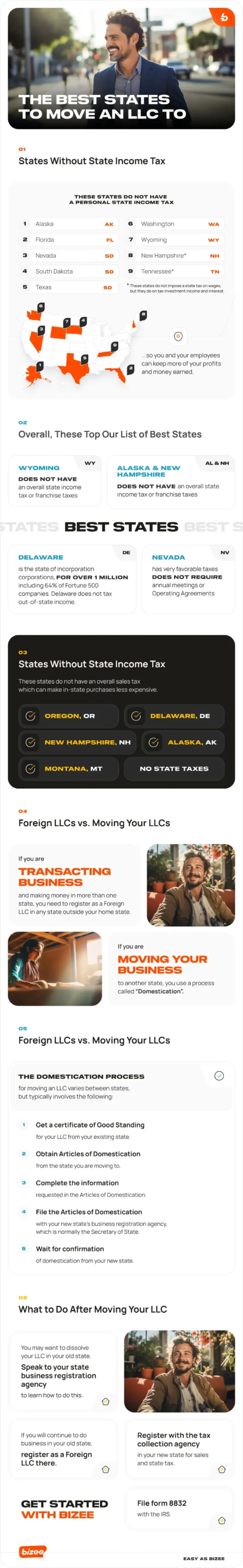 The Best States To Move An Llc To