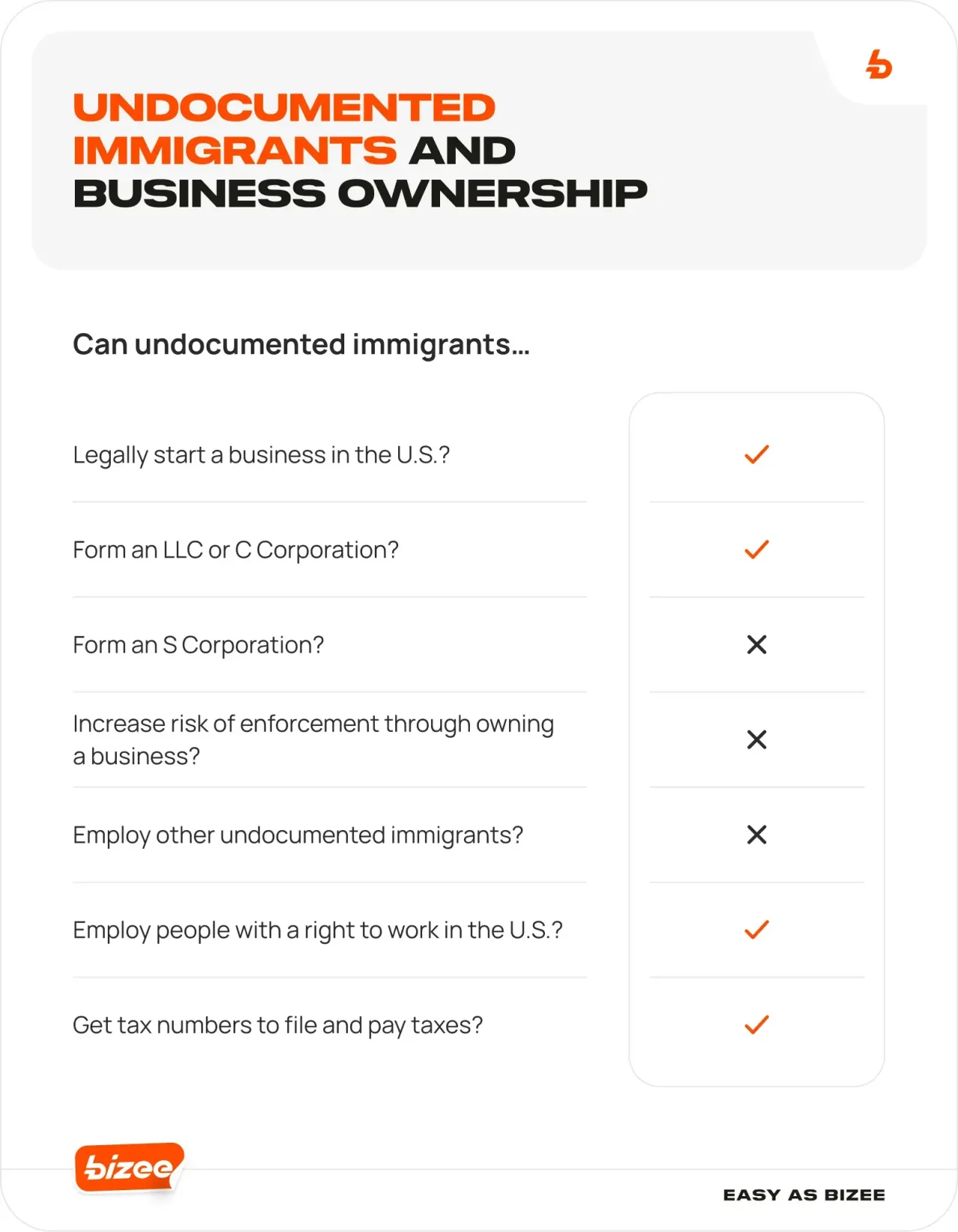 Undocumented Inmmigrants And Business Ownership