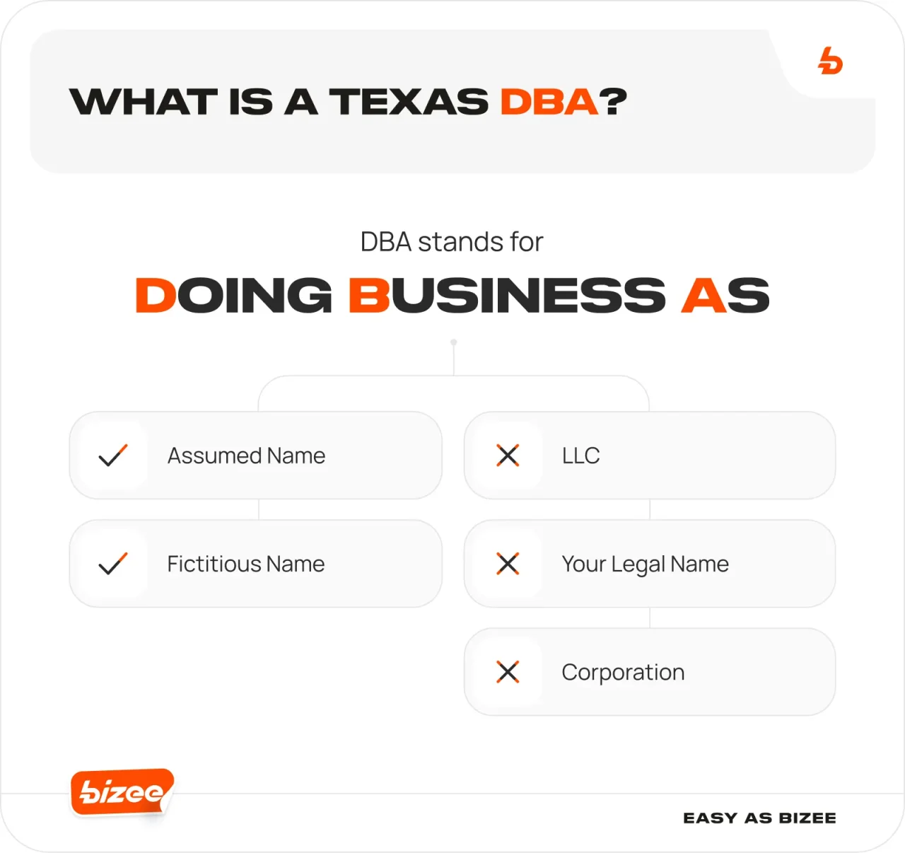 What Is A Texas Dba