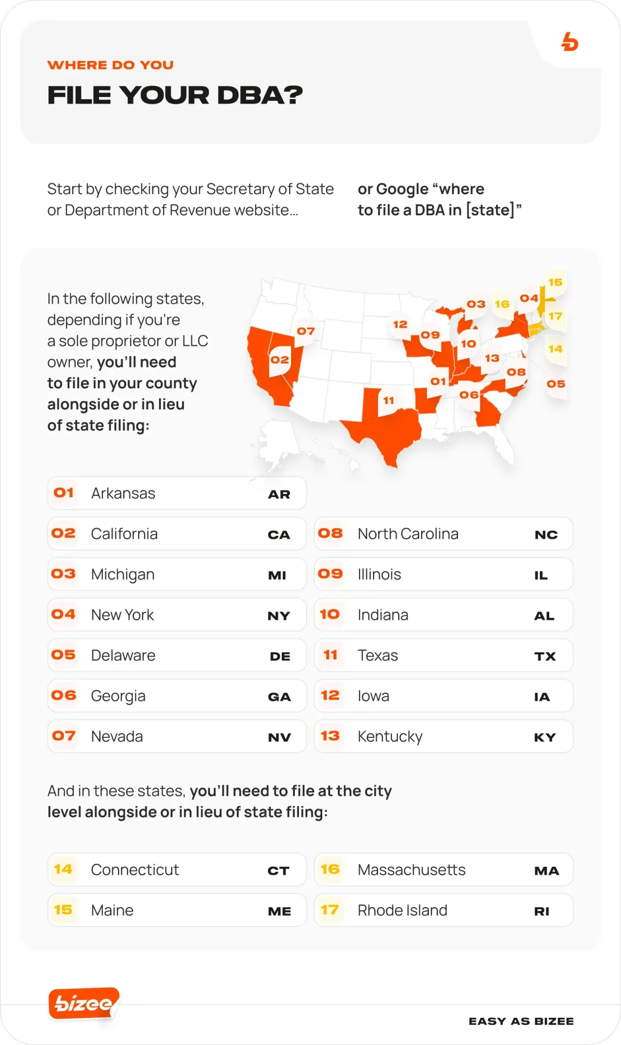 Where Do You File Your Dba
