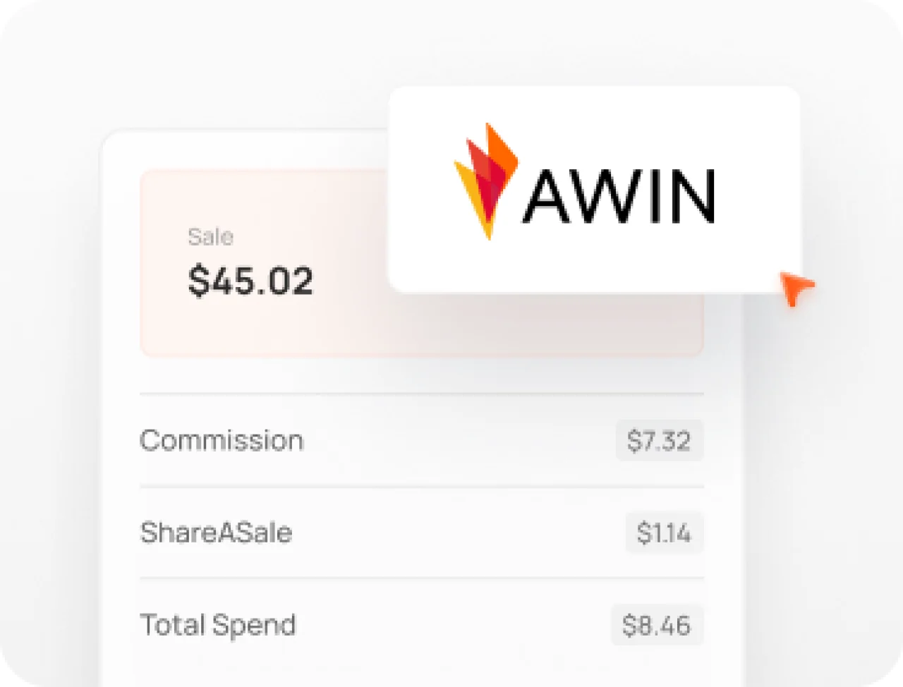 Affiliate sales summary from AWIN showing a $45.02 sale, $7.32 commission, and total spend breakdown.