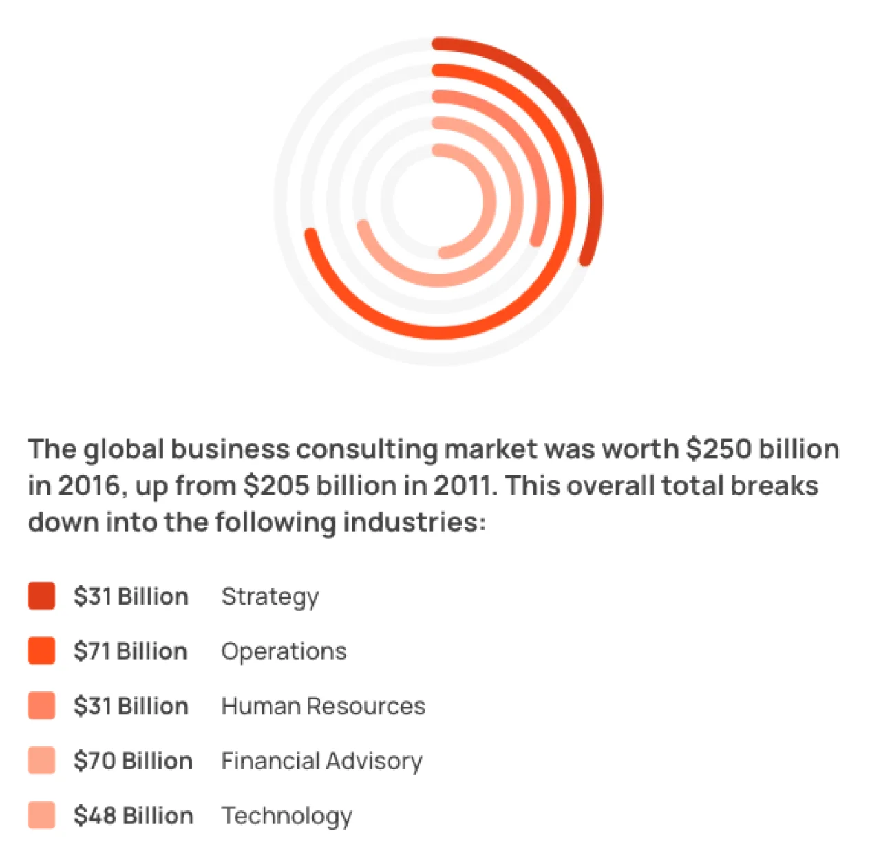 Global Business Consulting Graph