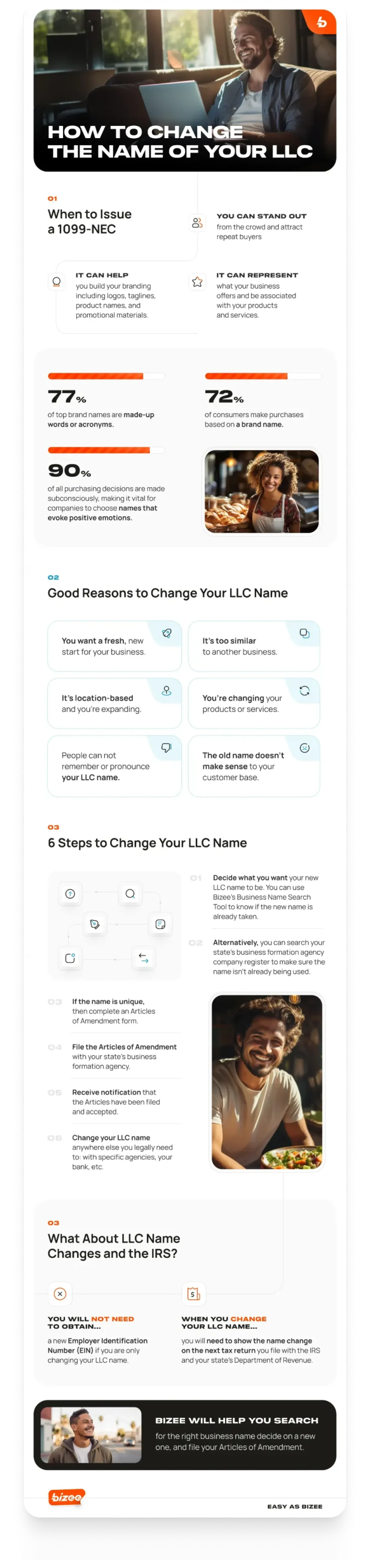 Infographic explaining how to change the name of your LLC, including reasons to do so, IRS implications, and a six-step process to file Articles of Amendment and update your business information.
