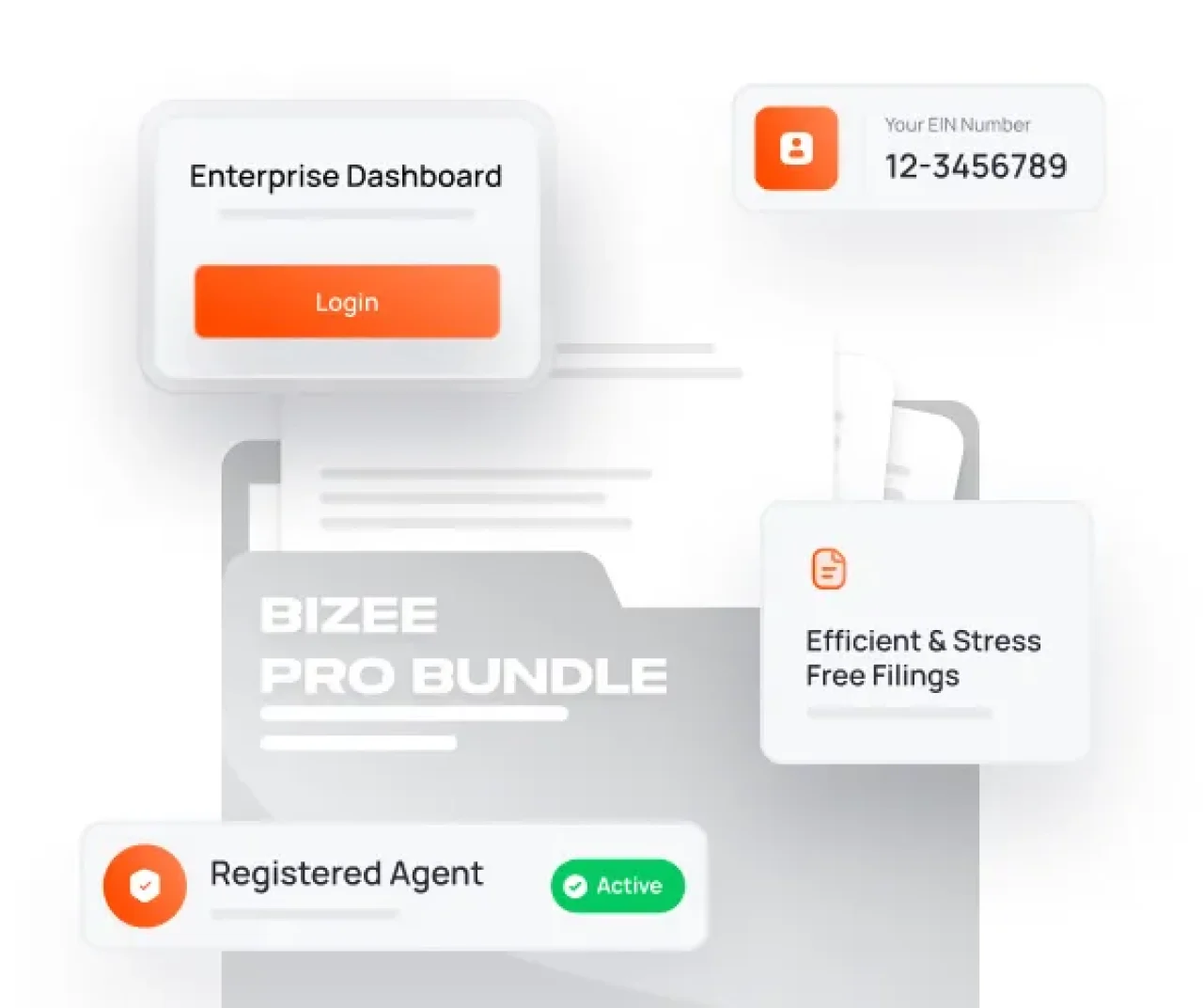 Enterprise dashboard login interface with EIN number, “Bizee Pro Bundle” panel, and active registered agent status indicator.