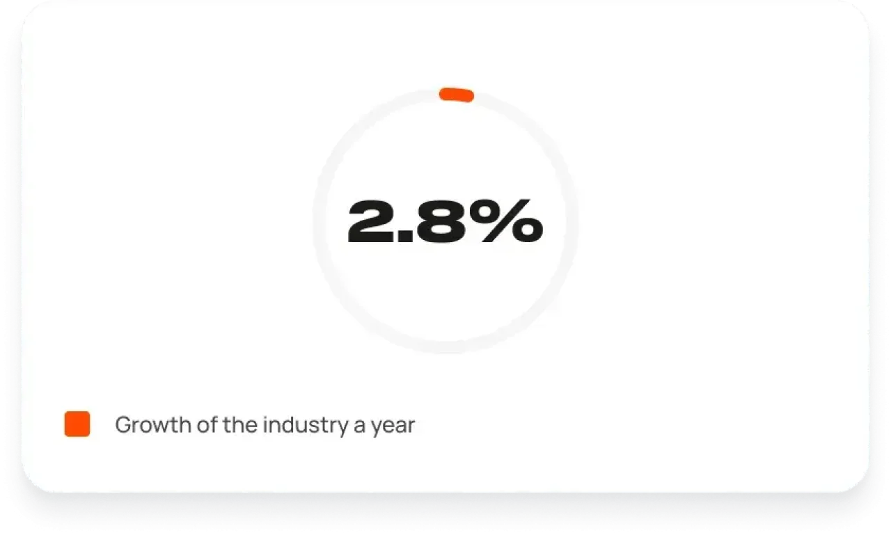 Start A Business Life Coaching Industry Growth