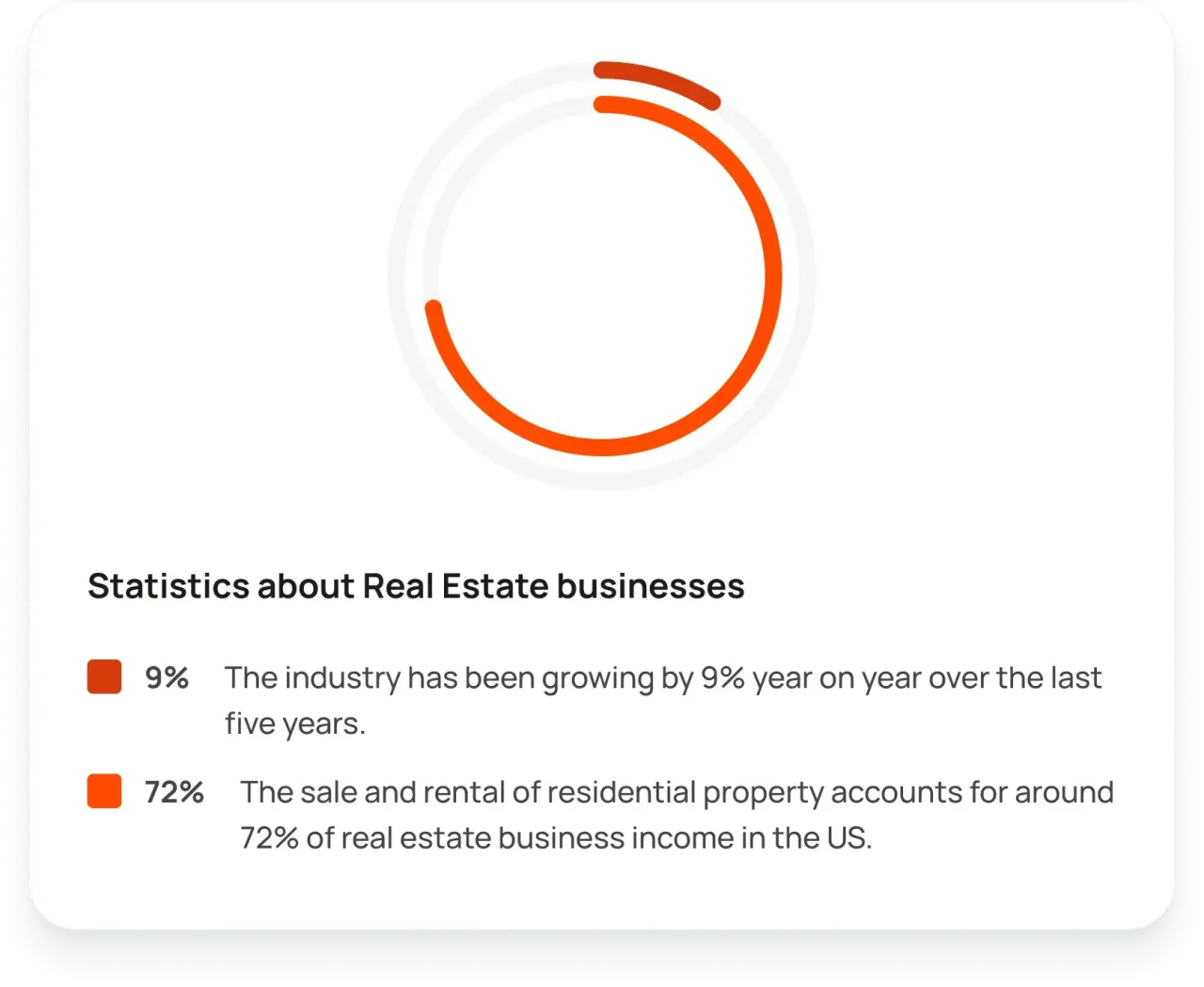 Statisticsaboutrealestatebusinesses