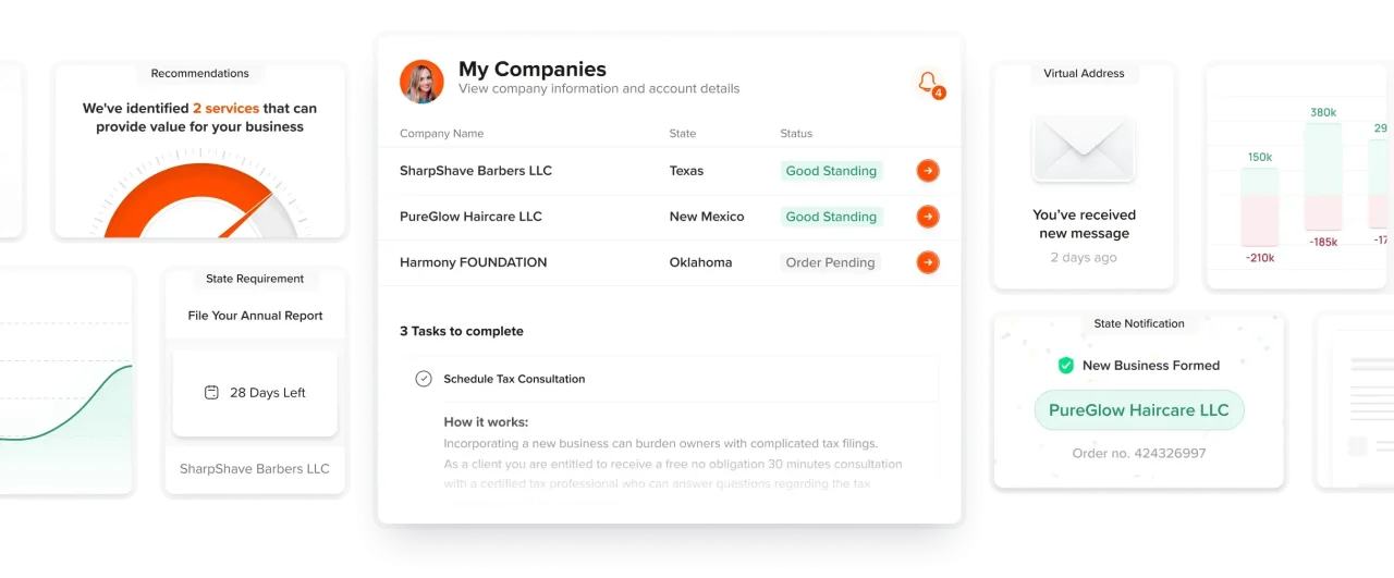 Your Personalized Dashboard 1